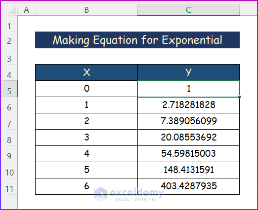 Sample Dataset for How to Make Exponential Equation in Excel