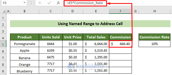 Using Named Range to Address Cell in Excel