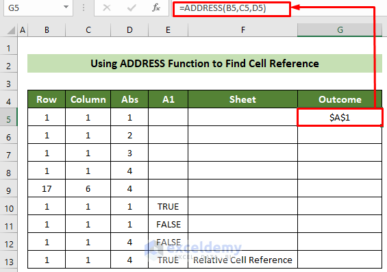 Using ADDRESS Function to Find Cell Address