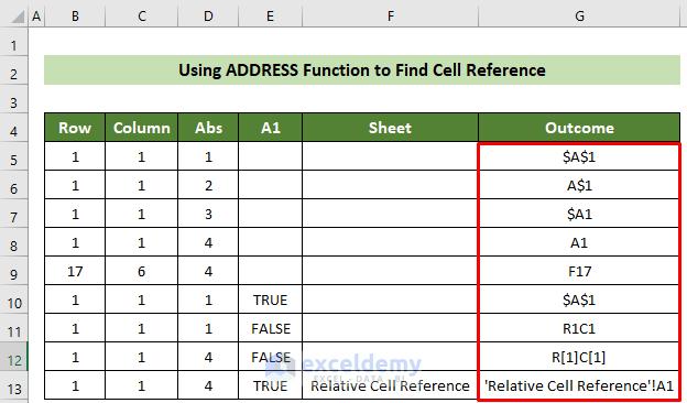 ADDRESS Function Example