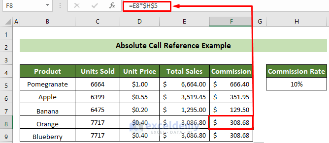 Absolute Cell Reference Address in Excel