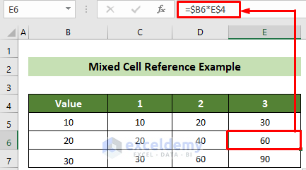 Example of Mixed Cell Reference Address in Excel