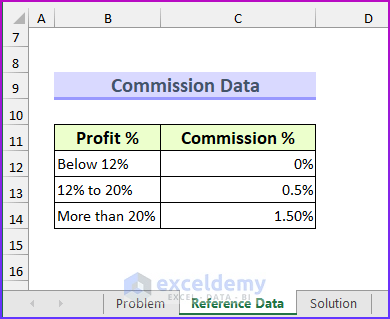 Excel Data for Practice Free Download Reference Data