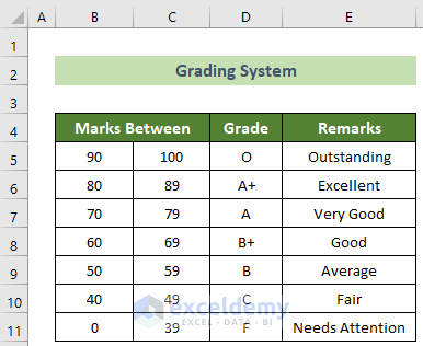 Grading System Dataset