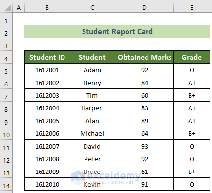 Student Report Card Dataset