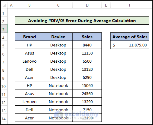 Converted numbers in text format to number format to avoid divide by zero error in average function of Excel.