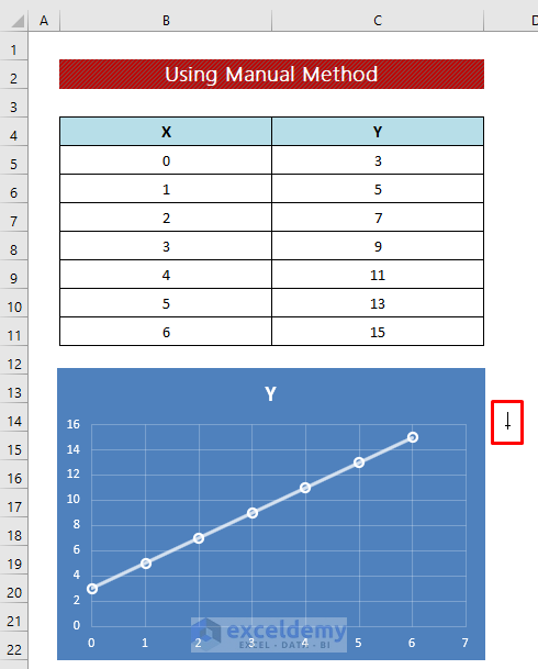 Manually Insert Text Box to Display Equation of a Line in Excel Graph
