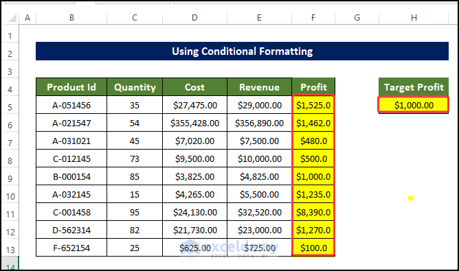 Using Format Only Cells That Contain Option to excel highlight cell if value less than another cell