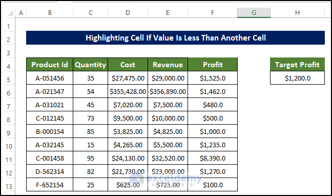 excel highlight cell if value less than another cell