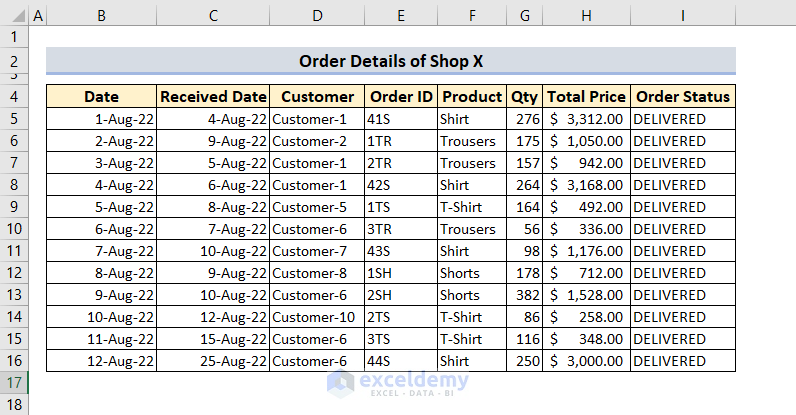 Sample Data to Show 2 Ways to Return Value If Date Is Between Range in Excel