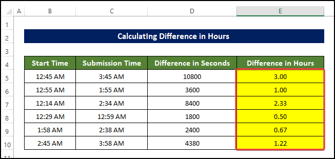 difference in hours
