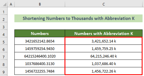 Shortened Numbers in Thousands with Abbreviation K