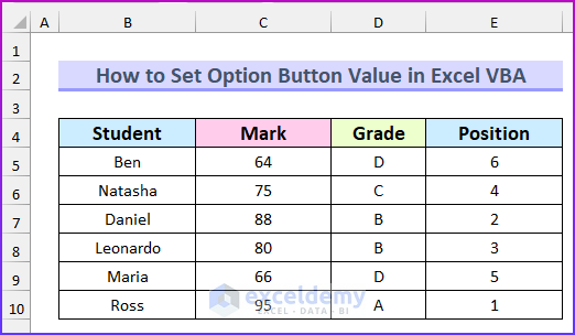 Setting Up Dataset to Set Option Button Value in Excel VBA