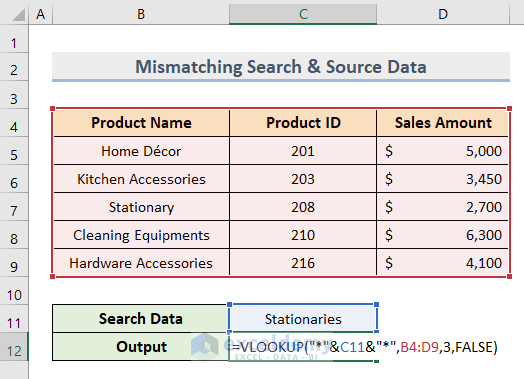 Mismatch Between Search and Source Data