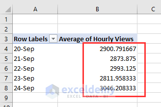 result after calculating a daily average from hourly data in Excel