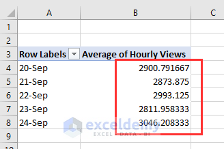 How To Calculate Daily Average From Hourly Data In Excel how-to-calculate-daily-average-from-hourly-data-in-excel