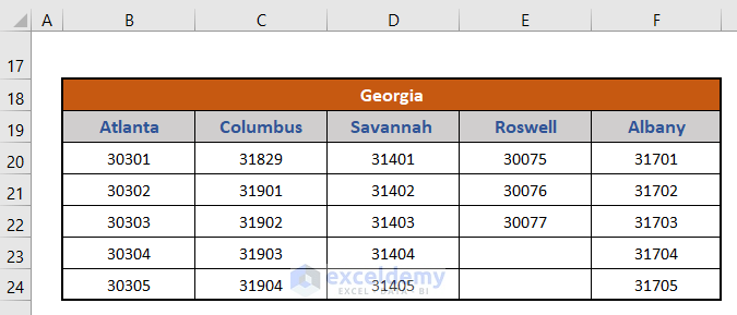 List of zip code under each city in Excel