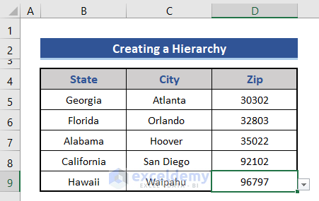Hierarchy table of the state, city and zip code in Excel