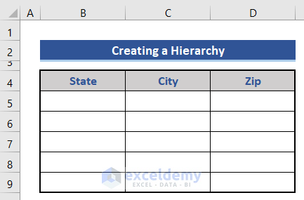 Table for hierarchy of the state, city and zip code in Excel