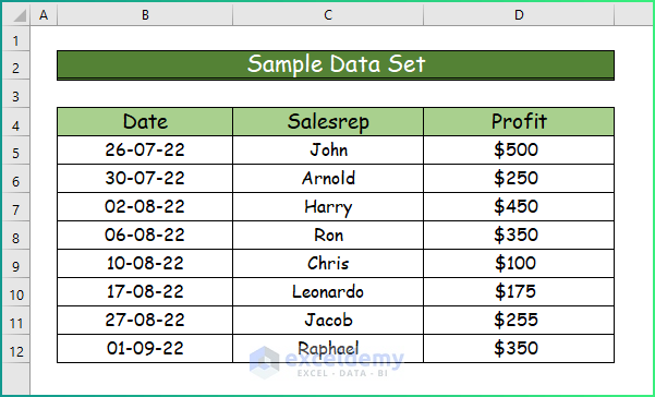 5 Different Types of Conditional Formatting in Excel