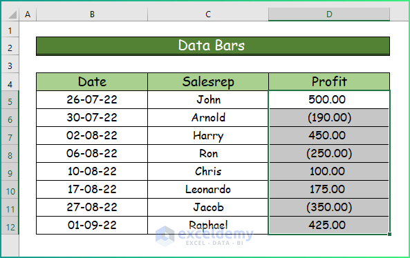 Data Bars as Types of Conditional Formatting in Excel