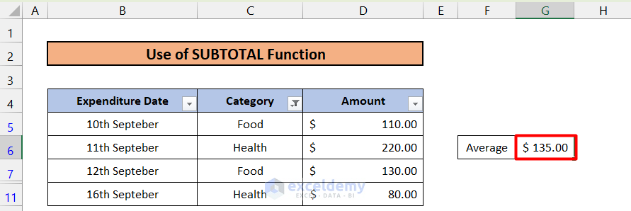 Use of SUBTOTAL Function to Average Filtered Data in Excel