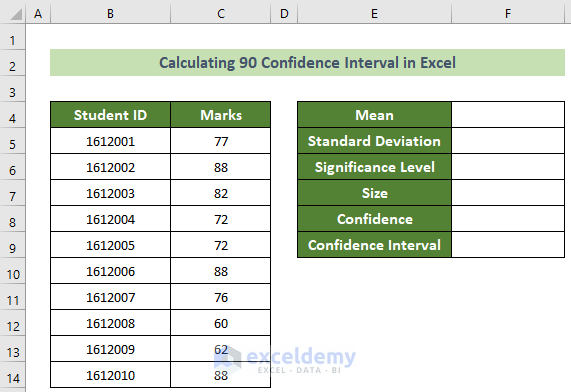 Sample Dataset to Calculate 90 Confidence Interval in Excel