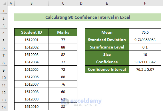 Calculated 90 Confidence Interval in Excel