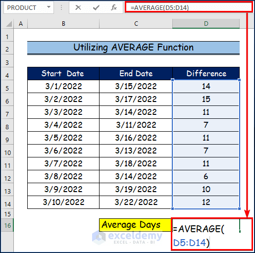 Utilizing Average Function to Calculate Average in Excel