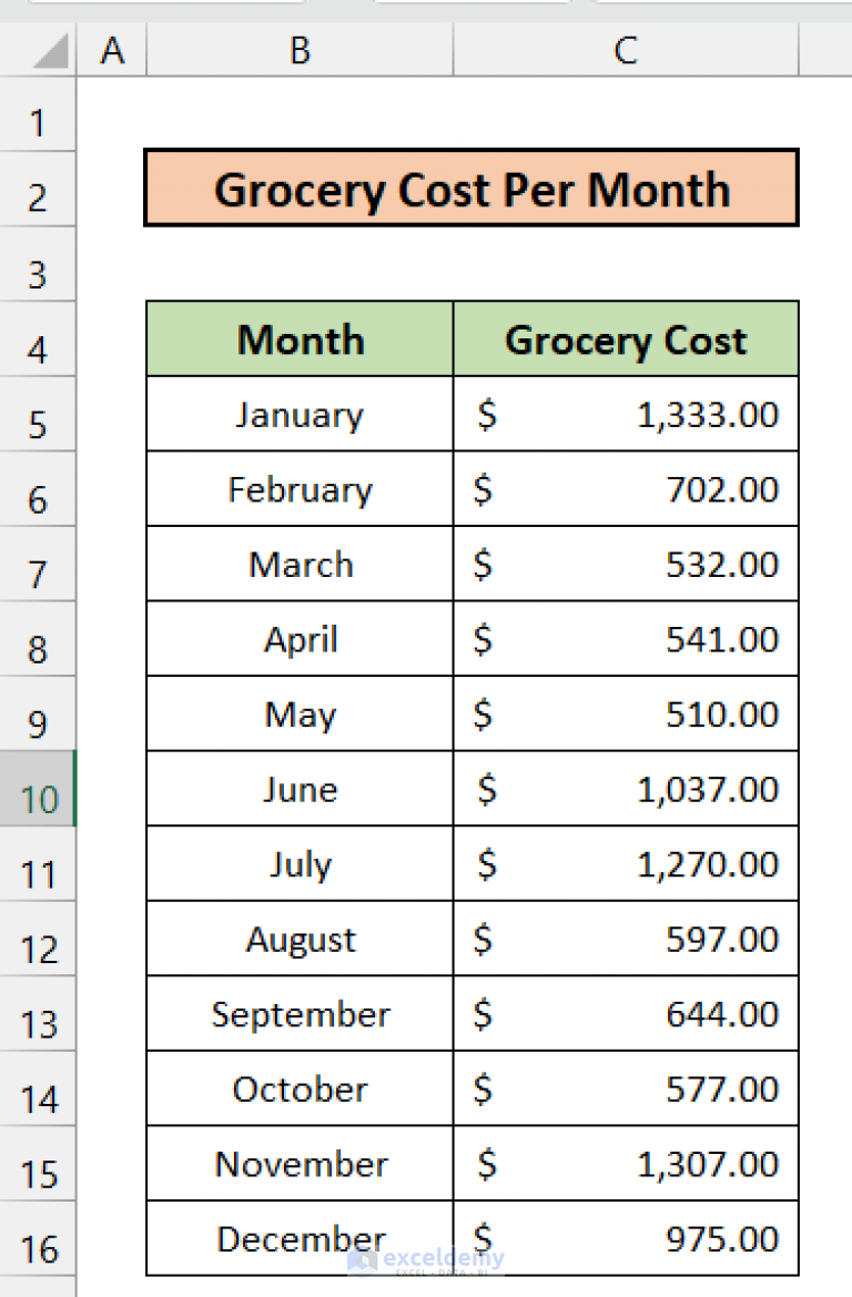 How to Calculate Average Deviation in Excel Formula
