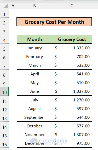 How to Calculate Average Deviation in Excel