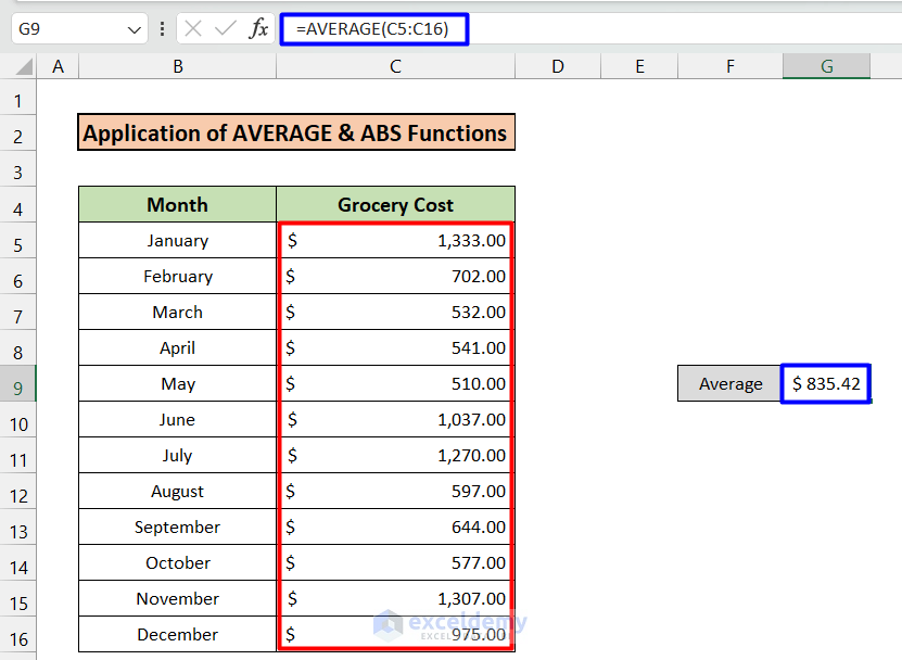 Using AVERAGE & ABS Functions to Calculate Average Deviation in Excel Formula