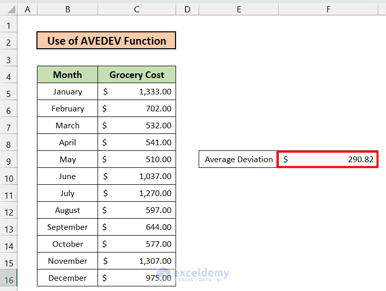 Applying AVEDEV Function to Calculate Average Deviation in Excel Formula