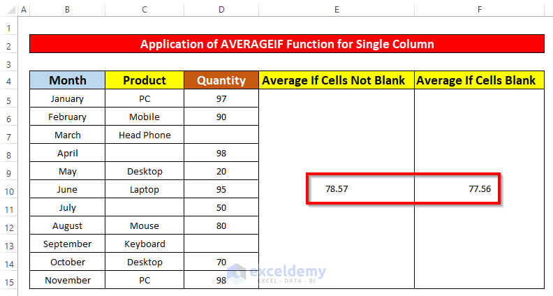 Use AVERAGEIF Function to Calculate Average If Cell Not Blank