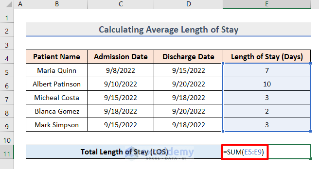 Step by Step Process to Calculate Average Length of Stay in Excel