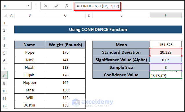 Using CONFIDENCE Function to Calculate Confidence Interval in Excel 