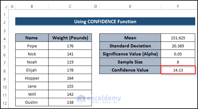 Applying CONFIDENCE Function to Calculate Confidence Interval in Excel 