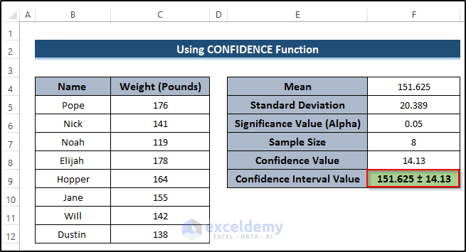Utilizing CONFIDENCE Function to Calculate Confidence Interval in Excel 