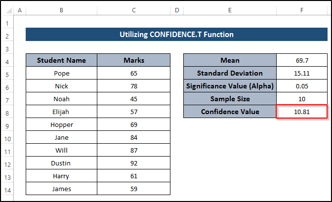 Applying CONFIDENCE.T Function to Calculate Confidence Interval in Excel 