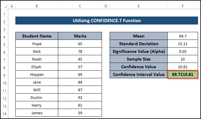 Using CONFIDENCE.T Function to Calculate Confidence Interval in Excel 