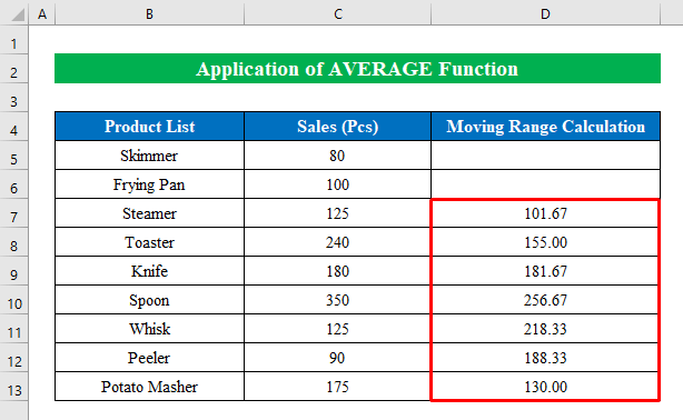 Apply AVERAGE Function to Calculate Moving Range in Excel