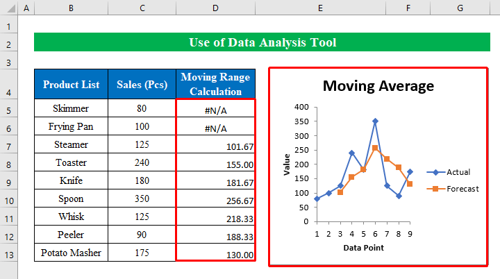 Use Data Analysis Tool to Calculate Moving Range