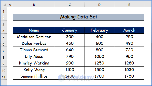 Making Data Set to Change Axis Scale in Excel