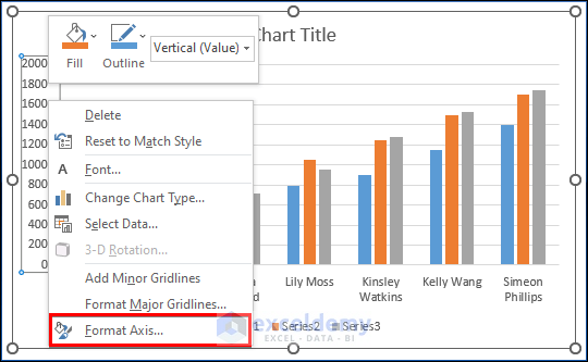Using Format Axis Option to Change Axis Scale in Excel