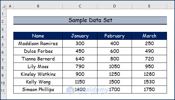 Step-by-Step Procedures of How to Change Axis Scale in Excel