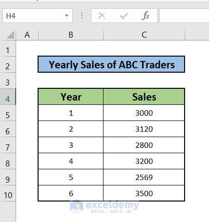 Dataset to change chart style in excel