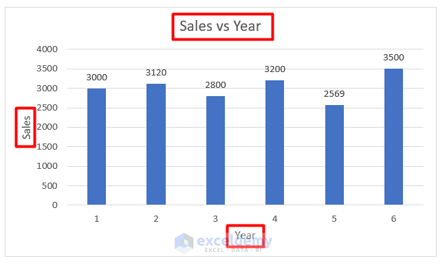 edit to change chart style in excel