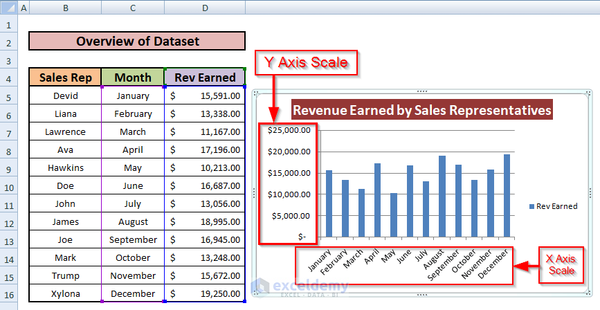 how to change y axis scale in excel