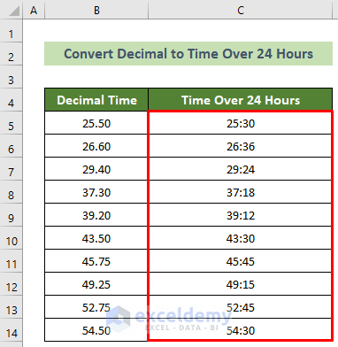 Converted Decimal to Time Over 24 Hours