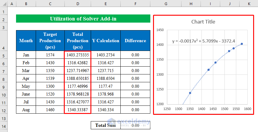 Create Equation from Data Points in Excel